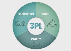 Pallet Storage Centre in Manchester UK Pallet Storage Centre and Warehousing in Manchester UK